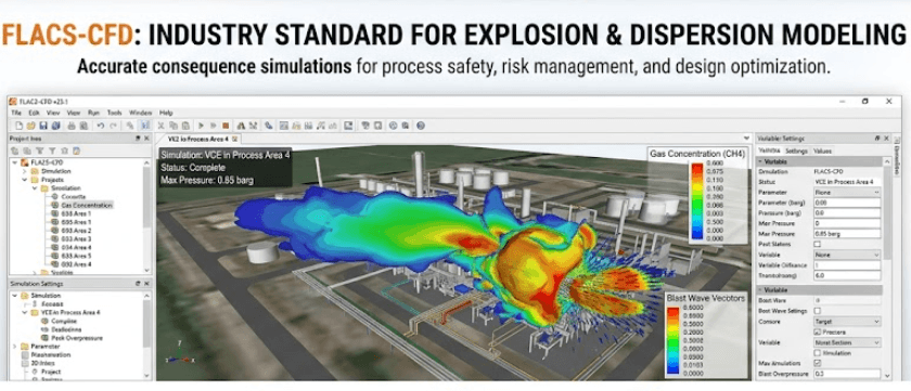 FLACS-CFD Interface